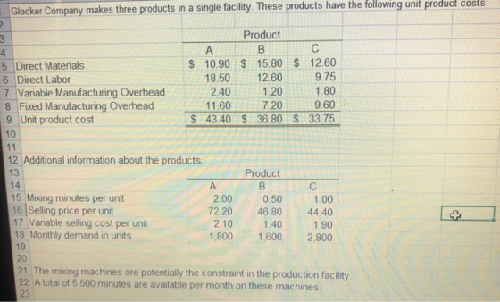 Glocker Company makes three products in a single facility. These products have the following unit product costs: 3 Product B