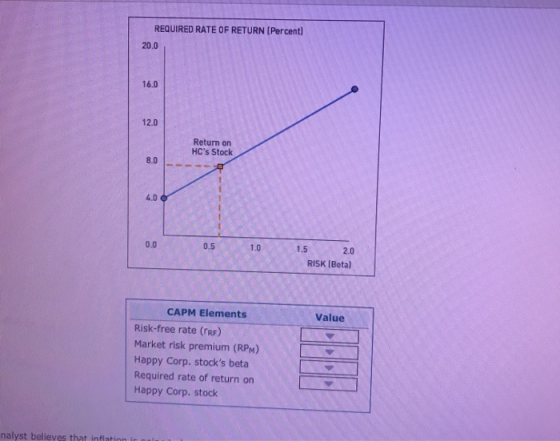 REQUIRED RATE OF RETURN (Percent) 20.0 Return on HCs Stock . / / 1.5 2.0 RISK (Beta) / / / / / CAPM Elements Risk-free rate