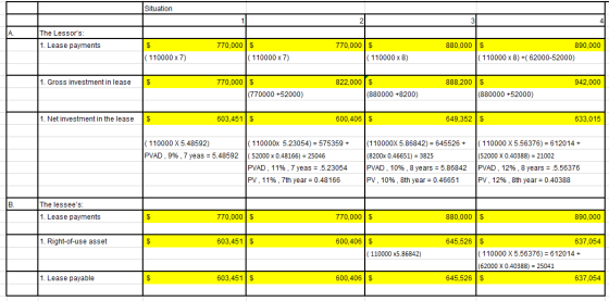 Situation The Lessors: 1. Lease payments 770,000 $ (110000 x 7) 770,000 $ (110000 x 8) 880,000 $ 890,000 (110000 x 8) +(6200
