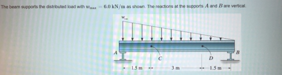 The beam supports the distributed load with wmax 6.0 kN/m as shown. The reactions at the supports A and B are vertical. We 1.5 m 1.5 m