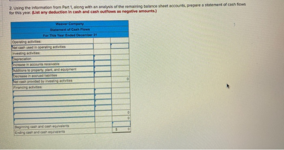 2. Using the information from Part 1, along with an analysis of the remaining balance sheet accounts, prepare a statement of