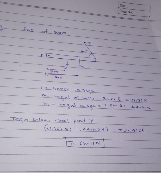 Date: Page No. FeD of Beam 3m we sue balonce abstdt pont p