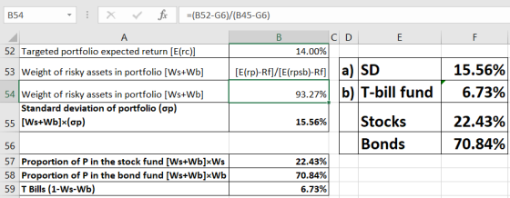 А 14.00% 15.56% 6.73% B54 - X V fc =(B52-G6)/(B45-G6) B C D E 52 Targeted portfolio expected return [E(rc)] 53 Weight of risk