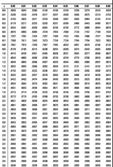 2 000 001 0.02 0.03 0.04 005 0.06 007 0.08 0.09 00 5000 5040 5080 5120 5160 51995239 5279 5319 5359 0.1 5338 5438 5478 5517 5