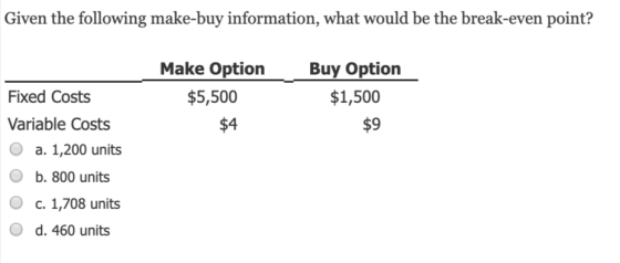 Given the following make-buy information, what would be the break-even point? Make Option Buy Option Fixed Costs $5,500 $1,50