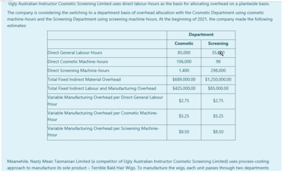 Ugly Australian Instructor Cosmetic Screening Limited uses direct labour-hours as the basis for allocating overhead on a plan