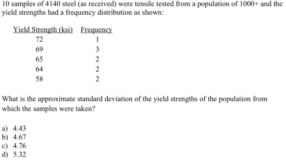 10 samples of 4140 steel (as received) were tensile tested from a population of 1000+ and the yield strengths had a frequency distribution as shown: Yield Strength (ksi Frequency 72 69 65 64 58 What is the approximate standard deviation of the yield strengths of the which the samples were taken? a) 4.43 b) 4.67 c) 4.76 d) 5.32