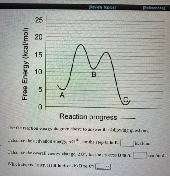 [Review Topics] [References] Free Energy (kcal/mol) Reaction progress Use the reaction energy diagram above to answer the fol
