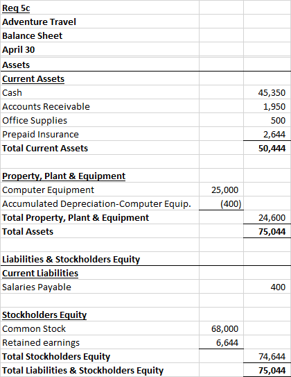 Reg 5c Adventure Travel Balance Sheet April 30 Assets Current Assets Cash Accounts Receivable Office Supplies Prepaid Insuran