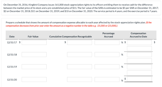 On December 31, 2016, Kingbird Company issues 161,000 stock-appreciation rights to its officers entitling them to receive cas