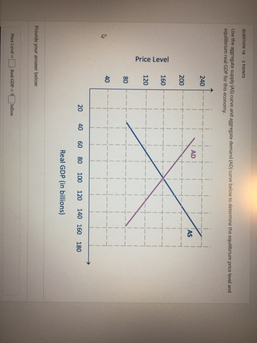 QUESTION 18 • 2 POINTS Use the aggregate supply (AS) curve and aggregate demand (AD) curve below to determine the equilibrium