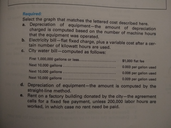 Required: Select the graph that matches the lettered cost described here. a. Depreciation of equipment--the amount of depreci