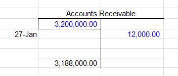 Accounts Receivable 3,200,000.00 12,000.00 27-Jan 3,188,000.00
