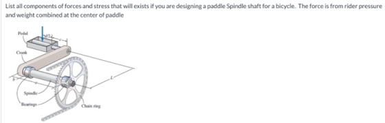 List all components of forces and stress that will exists if you are designing a paddle Spindle shaft for a bicycle. The forc