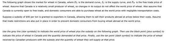 The following graph shows the market for wheat in Canada, where Dc is the demand curve, Sc is the supply curve, and Pw is the
