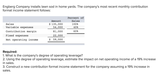 Engberg Company installs lawn sod in home yards. The companys most recent monthly contribution format income statement follo