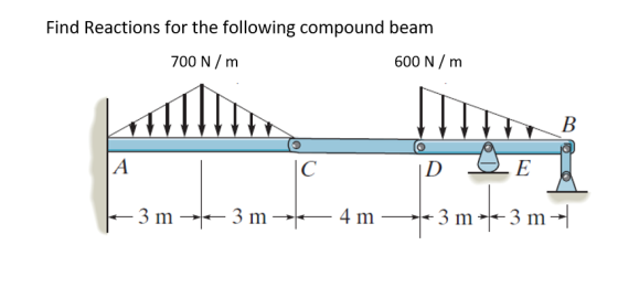 Find Reactions for the following compound beam 700 N/m 600 N m 3 m 3 m