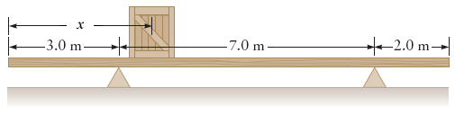 3.0 m .0 m