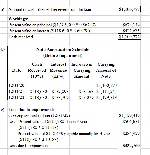 a) Amount of cash Sheffield received from the loan $1,100,777 Workings: Present value of principal ($1,186,300 * 0.56743) Pre