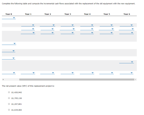 Complete the following table and compute the incremental cash flows associated with the replacement of the old equipment with