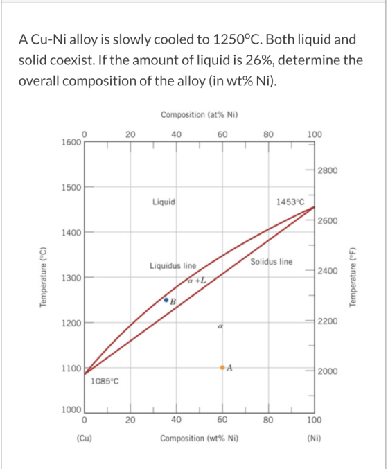 A Cu-Ni alloy is slowly cooled to 1250°C. Both liquid and solid coexist. If the amount of liquid is 26%, determine the overal