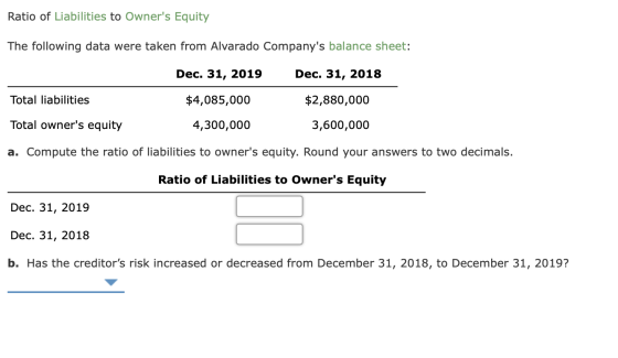 Ratio of Liabilities to Owners Equity The following data were taken from Alvarado Companys balance sheet: Dec. 31, 2019 Dec