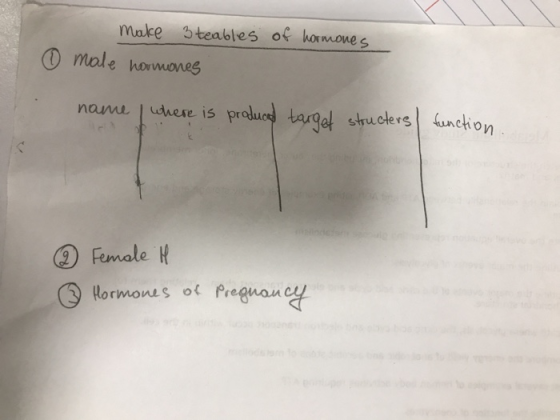 make 3teables of hormone s O male hormones name uhese is producs ormones of Pre