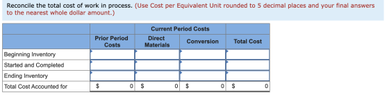 Reconcile the total cost of work in process. (Use Cost per Equivalent Unit rounded to 5 decimal places and your final answers