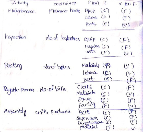 e F. (F parts (F)v) lVO.O nspedns C F) xits (F) Pacin abo E Belt. (C) V ayable pr UF ) facility (c v) c) Direc^ Loloa (C) F)