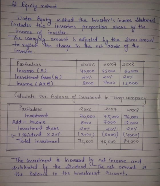 b) Equity method Under Equity method the investors income Statement includes the investors proportion share of the Income of