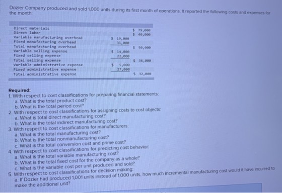Dozier Company produced and sold 1,000 units during its first month of operations. It reported the following costs and expens