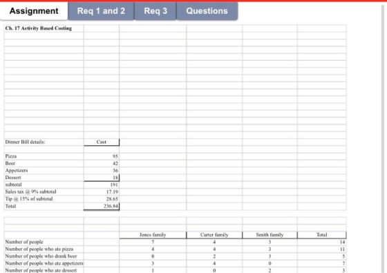 Assignment Req 1 and 2 Req3 Questions Ch. 17 Activity Based Costing Dinner Bill details: Cost 95 Pizza Beer Appetizers Desser
