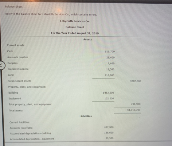 Balance Sheet Below is the balance sheet for Labyrinth Services Co., which contains errors. Labyrinth Services Co. Balance Sh