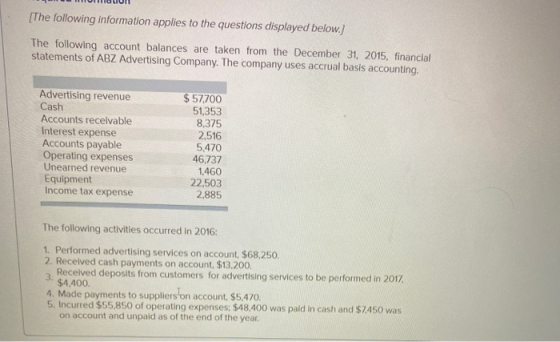 [The following information applies to the questions displayed below.) The following account balances are taken from the Decem