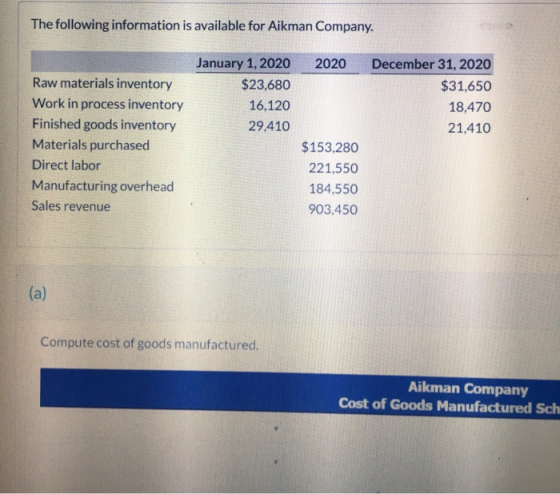 The following information is available for Aikman Company. 2020 January 1, 2020 $23,680 16,120 29,410 December 31, 2020 $31,6