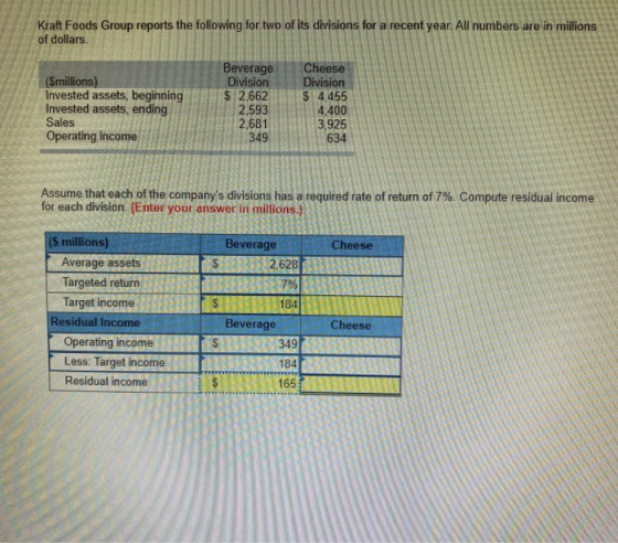 Kraft Foods Group reports the following for two of its divisions for a recent year. All numbers are in millions of dollars. (