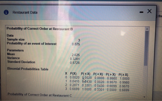 0 Restaurant Data Probability of Correct Order at Restaurant B Data Sample size Probability of an event of interest 0.875 Par
