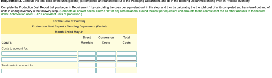 Requirement 2. Compute the total costs of the units (gallons) (a) completed and transferred out to the Packaging Department,