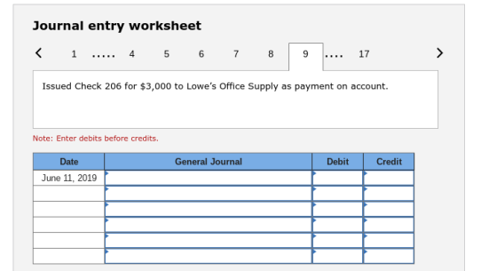 Journal entry worksheet 4 6 9 17 Issued Check 206 for $3,000 to Lowes Office Supply as payment on account. Note: Enter debits before credits. Date General Journal Debit Credit June 11, 2019