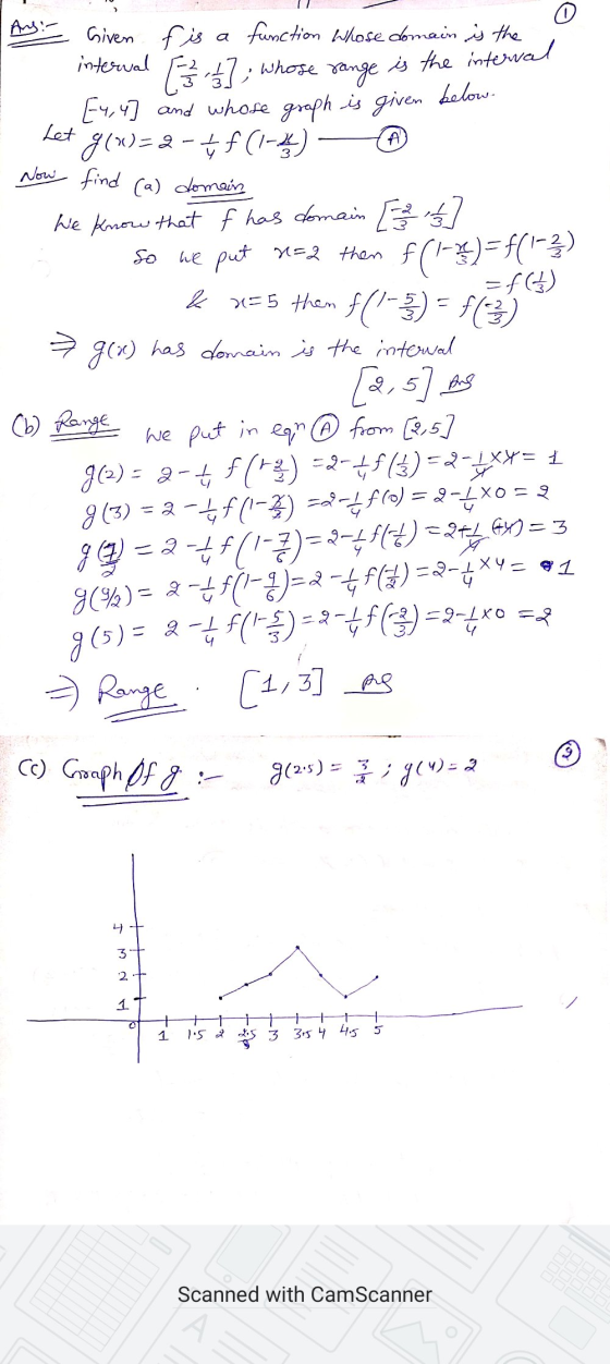 Ay:- 0 Given fis a function Whose domain is the interval [ + ], whose range is the internal [4,4] and whose graph is given be