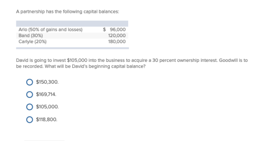 A partnership has the following capital balances: Arlo (50% of gains and losses) Band (30%) Carlyle (20%) $ 96,000 120,000 18