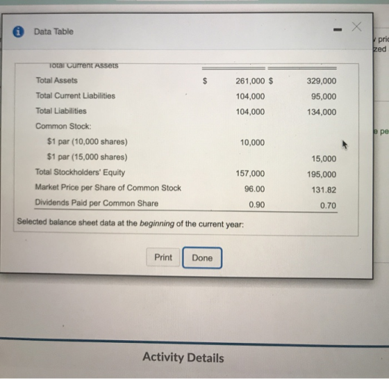 Data Table pric zed Total Current Assets $ 329,000 261,000 $ 104,000 104,000 95,000 134,000 p pe Total Assets Total Current L
