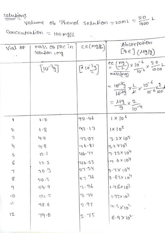 AbsorPotion lo mas ng) ㄨㄧㄨ ㄧ lo 92 .46 2 13 x D 3.2x 105 3. lo 4.8 16.8 5 16 x lO 2 0.3 20 S 54.4 54 S 18-8 19 0 u6.S3 21 SY 8 1 0 3--19 2. 2-75 1-37x 10 υ,.SX10