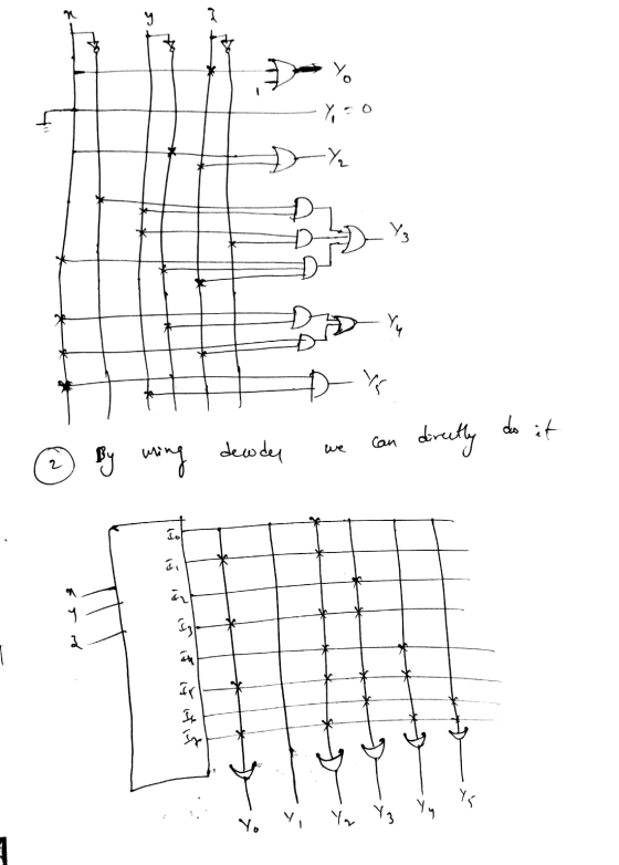 0-2- DY DY - ③ by wing dewday we can directly to it Ty is of if it is this
