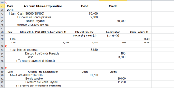 40 6) 41 Date 42 2018 43 1-Jan Cash (8000088/100) Account Titles & Explanation Debit Credit 70,400 9,600 Discount on Bonds p