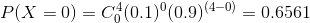 P(X = 0 ) = C_{ 0}^{ 4} ( 0.1 )^{0} ( 0.9 )^{( 4 - 0 )} = 0.6561