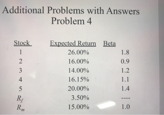 Additional Problems with Answers Problem 4 Stock Beta 1.8 0.9 1.2 Expected Return 26.00% 16.00% 14.00% 16.15% 20.00% 3.50% 15