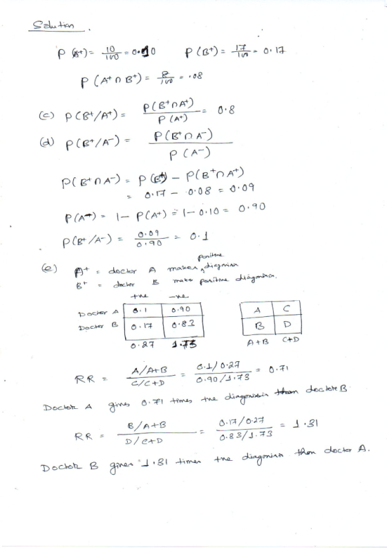 Solution P 6+) - -ooogo P(B+) = he has a 0.17 P (Ato B+) = 08 © PCB+/A+)- P(BYPAS. 0.8 P (A+) ) P(pt/A-) - P(BOA) P CA-) PCBt
