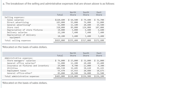 a. The breakdown of the selling and administrative expenses that are shown above is as follows: Total North Store South Store