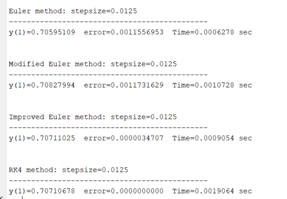 Euler method: stepsize=0.0125 -- - - y (1)=0.70595109 error=0.0011556953 Time=0.0006278 sec Modified Euler method: stepsize=0